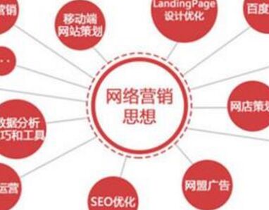 網(wǎng)絡(luò)口碑營銷,用足社交網(wǎng)絡(luò)方式